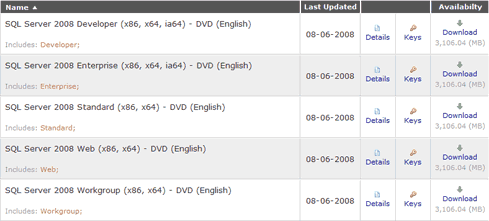 SQL 2008 RTM on MSDN